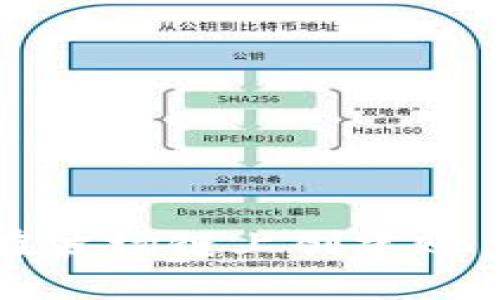 如何使用TP钱包在波场链上创建账户与管理数字资产