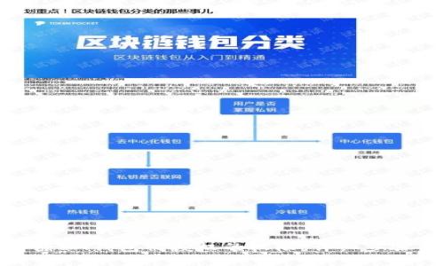 如何解除IM钱包被授权的权限：详细步骤与技巧