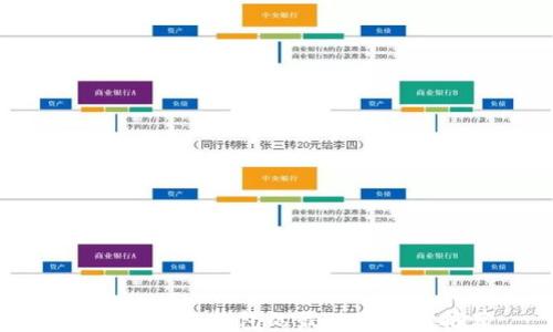 
国内购买冷钱包的最佳地点与推荐