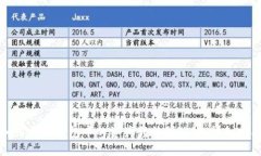 如何将冷钱包中的资产转
