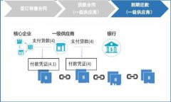在哪里购买最安全和可靠