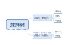 如何取消TP钱包里的交易？