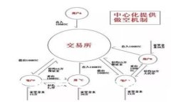 THB冷钱包软件下载：安全