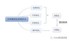 冷钱包取消交易会收费吗