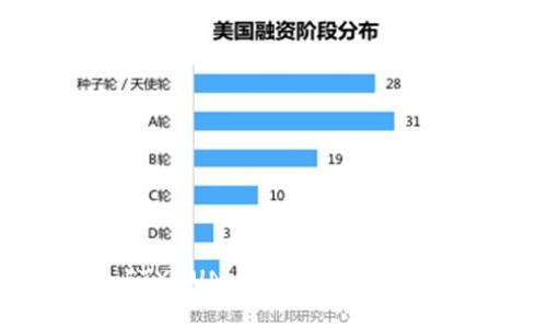 冷钱包 FTXBUN 的详细解析与使用指南