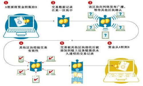 如何解决TP钱包提币到交易所时出现的签名失败问题