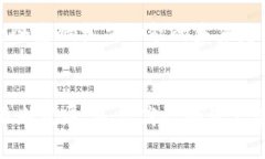   如何利用TP钱包中的松鼠