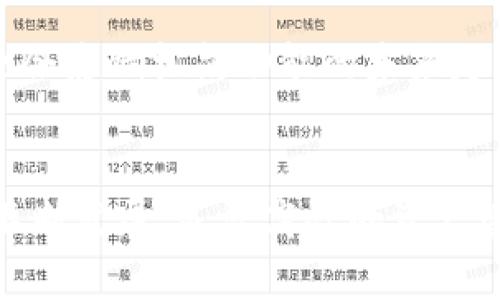   如何利用TP钱包中的松鼠功能进行高效资产管理？ / 

 guanjianci TP钱包, 松鼠功能, 资产管理, 加密货币 /guanjianci 

引言
在当今数字货币快速发展的时代，个人资产的管理显得尤为重要。TP钱包作为一款功能强大的数字资产钱包，凭借其安全性和易用性，赢得了众多用户的青睐。其中，松鼠功能更是成为了许多用户的重要工具。那么，究竟什么是TP钱包中的松鼠功能，它是如何帮助用户进行高效资产管理的呢？本文将对此进行深入探讨。

一、TP钱包简介
TP钱包是一款兼容多种区块链的数字资产钱包，其最大的特点在于安全和便捷。用户可以在TP钱包中存储、管理和交易各种加密货币。TP钱包不仅支持主流的数字货币如比特币、以太坊等，还支持众多小众币种，用户可以根据自己的需求进行选择。同时，TP钱包还提供了丰富的功能，例如资产分析、交易记录、市场行情等，帮助用户更好地了解自己的投资收益情况。

二、松鼠功能概述
松鼠功能是TP钱包中的一项独特功能，其目的在于帮助用户更高效地管理自己的资产。它的操作界面友好，功能分区明确，使得即使是新手用户也能快速上手。用户能够通过松鼠功能，将自己的数字资产进行分类管理，设置提醒，并实时监控市场行情，确保能够在最佳时机做出交易决策。

三、松鼠功能的主要特点
1. 分类管理：松鼠功能允许用户自定义资产分类，用户可以根据自己的投资策略，对资产进行灵活的分类，如长期投资、短期交易、备份资产等。这种灵活的管理方式，不仅提升了资产管理的效率，还帮助用户清晰地了解各类资产的表现。

2. 实时监控：通过松鼠功能，用户可以实时监控所持有资产的市场行情，避免因信息不对称而错失最佳交易时机。松鼠功能会实时更新市场数据，确保用户能够第一时间获取到最新信息。这种实时性是其他钱包功能所无法替代的。

3. 提醒设置：用户可以通过松鼠功能对价格波动设置提醒，如设定某种数字资产涨跌超过一定比例时，系统自动推送提醒。这提供了便捷的服务，使用户可以更专注于核心业务，而不必时时刻刻关注市场动态。

四、如何使用松鼠功能
使用TP钱包中的松鼠功能非常简单。用户首先需要下载并安装TP钱包应用，并注册一个新账户。完成注册后，用户可以在应用首页找到松鼠功能的入口，按照系统提示进行设置。以下是松鼠功能的具体使用步骤：

1. 资产导入：用户需要将自己的数字资产导入到TP钱包中，可以选择通过转账或者其他方式。导入完成后，用户可以在松鼠功能中查看自己的资产。

2. 分类设置：用户可以进入松鼠功能页面，选择“添加分类”，根据个人需求对数字资产进行分类。建议用户根据资产的风险程度、投资期，进行合理划分。

3. 实时监控：松鼠功能支持自定义监测资产，用户可以选择想要监控的数字资产，系统会不断更新其市场行情，帮助用户做出判断。

4. 提醒设定：用户在松鼠功能中可以找到“价格提醒”选项，设定希望监控的价格涨跌幅度，系统会实时推送提醒，确保用户不会错失重要交易时机。

五、与其他钱包的对比
虽然市场上有多款数字资产钱包，但TP钱包由于其松鼠功能的独特性，在用户体验上非常突出。与一些主流钱包相比，TP钱包的松鼠功能在以下几个方面具有一定的优势：

1. 用户友好性：TP钱包的界面设计，即使是数字货币新手也能轻松找到所需功能，而其他钱包可能因功能复杂而让用户感到困惑。

2. 多样化的功能：TP钱包不仅支持数字资产的存储和转账，其松鼠功能更是为用户提供了全面的资产管理，相比之下，很多钱包仅专注于基础功能。

3. 安全性能：TP钱包在安全性上具备多重保障，利用区块链技术加密用户数据，即使其他钱包有类似功能，但TP在安全性维护上做得更加卓越。

六、可能遇到的问题与解决方案

问题1：如何确保TP钱包中的资产安全？
TP钱包具备多种安全机制，确保用户资产的安全。例如，用户的私钥不会在服务器上保存，而是存储在用户设备上；同时，TP钱包还支持指纹识别和面部识别等生物特征验证，增强了安全性。此外，用户在使用时也应注意定期更新密码，不轻易与他人分享自己的私密信息，确保账户安全。

问题2：松鼠功能在使用过程中是否存在限制？
松鼠功能虽然提供了便捷的资产管理，但在某些特定情况下可能会有限制。比如，用户在交易时，若网络不稳定或访问量过大，系统可能会导致延时。此外，对于新手用户可能需要一定时间来熟悉这些功能，因此建议用户可以先通过模拟账户进行练习。

问题3：松鼠功能适合所有类型的投资者吗？
松鼠功能的设计考虑到了不同用户的需求，适合各类投资者。从小额投资者到专业的交易员，松鼠功能都能够提供相应的支持。结合其分类管理和实时监控的功能，任何用户都可以根据自己的需求进行灵活运用，不论是在上涨或是下跌市场环境中，松鼠功能都能够帮助投资者更好地进行决策。

问题4：如何处理松鼠功能中的资产异常情况？
在使用TP钱包时，用户偶尔会遇到资产异常情况，例如价格波动过大、资产显示错误等。若遇到这种情况，用户应首先检查网络连接是否正常，并确认是否为市场正常波动导致的异常。如果资产持续异常，建议用户及时联系TP钱包客服，提交相关问题，客服会及时进行处理，确保用户的资产安全。

问题5：松鼠功能的更新频率如何？
TP钱包团队一直在积极维护和更新松鼠功能，确保其在满足用户需求的同时，与市场变化保持同步。一般而言，系统会定期发布更新，用户在使用过程中还可以通过动态推送功能获取最新消息，确保自己使用的是最新版本。此外，用户也可在社区或论坛中查看其他用户的反馈，获得更多使用建议。

问题6：松鼠功能后续会有哪些扩展计划？
TP钱包团队非常重视用户反馈，将会根据用户需求不断松鼠功能。未来可能会加入更多资产支持、更智能的算法分析功能，以及更丰富的个性化设置。此外，用户的意见也会影响松鼠功能的未来走向，团队会定期调查用户使用情况，确保不断提升用户体验。

结语
综上所述，TP钱包中的松鼠功能为用户提供了强大的资产管理体验。无论是数字货币的投资还是日常管理，松鼠功能都能帮助用户更高效地做出决策。随着加密市场的不断发展，灵活高效的资产管理方式将成为用户不可或缺的重要工具。希望通过本文的介绍，能够帮助用户更好地理解和利用TP钱包中的松鼠功能，实现资产的稳步增长。