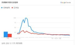 如何低成本制作冷钱包：