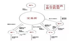 如何查看TP钱包的授权状态