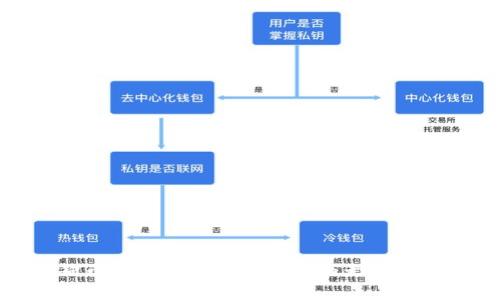 狗币实时价格行情分析与走势预测