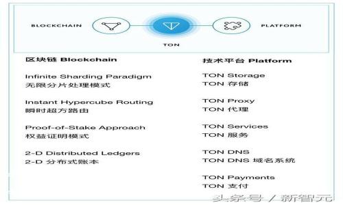 和关键词示例

如何通过TokenPocket购买CPU并转给他人