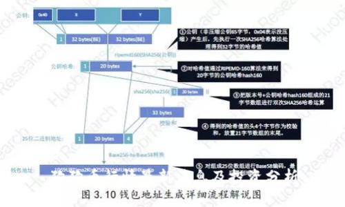 狗狗币行情最新消息及投资分析