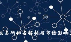 币客交易所排名解析与市
