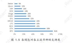 如何在电脑上使用TP钱包进行加密货币交易
