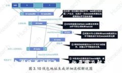 冷钱包转账成功但未到账