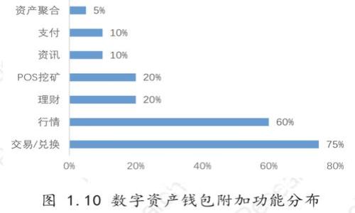 如何制作USDT冷钱包：全面指南与最佳实践