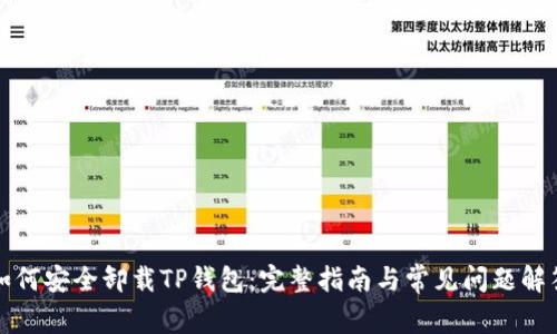如何安全卸载TP钱包：完整指南与常见问题解答