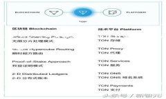 在TP钱包中管理未打包交易的完整指南TP钱包, 未