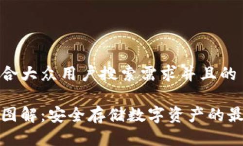 思考一个符合大众用户搜索需求并且的

冷钱包原理图解：安全存储数字资产的最佳解决方案