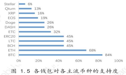 : TP冷钱包：你的资金安全吗？揭秘资金清退与保障机制
