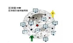 TP钱包使用指南：全面解析