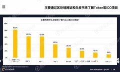 如何找到TP钱包薄饼？位置