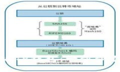 如何下载海外版TP钱包：一步步引导与实用技巧