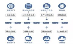 TP钱包中不可错过的未来币种：揭秘潜力数字货币