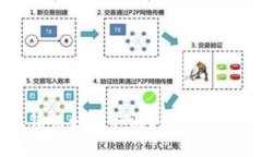 TP钱包转账错误如何取消？