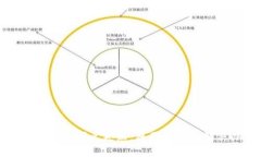 TP钱包聚合闪兑失败：原因