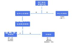 数字货币冷钱包是一种用