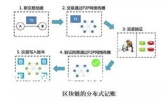 探究TP钱包中的滑点：如何