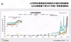 TP钱包助力U挖矿项目：开