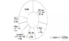 以下是您请求的内容：TP钱包如何重设密钥？全面