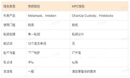 TP钱包上线交易时间及使用指南：探索数字资产的未来