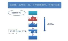  如何解决TP钱包代币无法