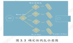 冷钱包：保护数字资产的