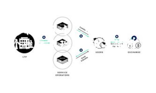 冷钱包，即离线钱包，是一种用于安全存储加密货币的方式。相比于热钱包，冷钱包因其不在线连接而被认为更安全、风险更低，适合存储大额资产。许多用户在使用冷钱包时会有一个特定的需求，那就是生成特定前缀的地址。这个需求的背后有什么样的理由？又该如何实现呢？在本文中，我们将对此进行详细探讨。

什么是冷钱包？
冷钱包通常指的是不与互联网连接的加密货币存储方式。它可以是硬件钱包、纸钱包等，用户通过这些方式可以将私钥和公钥保存在离线状态，保护其加密资产免受网络攻击。
冷钱包的主要优点在于其安全性。由于不与任何在线应用程序或网络连接，黑客无法通过网络攻击手段来盗取冷钱包中的加密货币。此外，由于用户掌握私钥，他们对自己的资产拥有绝对的控制权。

什么是特定前缀的地址？
加密货币地址是发送和接收数字资产的“门牌号”。其形式通常是字符串组合，包含字母和数字。例如，比特币地址通常以“1”、“3”或“bc1”开头。特定前缀的地址指的是以特定字符或组合开头的地址，例如一个比特币地址可以是以“1abc”开头的地址。
用户可能希望生成特定前缀地址的理由多种多样，可能是为了更方便的记忆，或者出于某种个性化的追求。有些用户甚至认为，特定前缀的地址能为自己的加密资产带来好运，或体现某种身份和个性。

冷钱包生成特定前缀地址的可能性
冷钱包生成特定前缀地址的技术实现过程相对复杂。首先，定义“特定前缀”的概念并非易事。以比特币为例，这种地址的生成依赖于公钥的哈希值。在大多数情况下，加密货币地址是通过应用一种特定的哈希函数将公钥压缩并编码成地址格式。
因此要生成以某一特定前缀开头的地址，就需要控制生成后哈希的结果。这个过程通常涉及到反向工程及大量的尝试和错误。通俗的说，就是在生成多个公钥后，再进行哈希直至找到满足特定条件的地址。不过，实际操作中，这需要大量的计算资源，并不容易达到。

如何实现生成特定前缀的地址？
如果你特别希望拥有一个以特定字符串开头的加密地址，可以考虑以下的方法：
ol
    listrong使用专业软件：/strong一些开源软件允许用户自定义生成地址。在生成你想要的前缀后，软件会大量尝试生成符合要求的公钥。一些例子包括Pycoin等工具。/li
    listrong运用编程：/strong若你有相关编程基础，可以使用Python等语言编写脚本，生成新的公钥并测试哈希值。但请注意，这种方法计算量极大，效率并不高。/li
    listrong购买特定地址：/strong如果你不愿意自己生成地址，也可以选择通过交易所或其他平台，以溢价的方式购买已经拥有特定前缀的地址。但这需要谨慎选择，以确保交易的安全性。/li
    listrong参与社区活动：/strong有些加密货币社区会进行特定前缀地址的活动，用户可以通过参与这些活动来获得特定地址。然而，这通常需要一定程度的运气和参与度。/li
/ol

风险与注意事项
在追求特定前缀地址的过程中，也需要谨慎对待相关的风险。即便你的技术水平很高，在直接生成这样的地址时，仍可能因为随机生成性导致安全性不足，易受到攻击。
此外，尽管有些用户可能会对特定前缀地址怀有情感上的诉求，但是它们在功能上与普通地址没有本质的不同。如果没有合理的必要性，追求特定前缀地址可能会浪费大量的时间和计算资源。

总结
冷钱包作为一种安全的加密货币存储方式，为用户提供了保障财富安全的有效途径。不过，生成特定前缀地址的需求并非所有用户的主要追求，这取决于个人的需求和喜好。如果你对特定前缀地址有所追求，可以通过不同的方法来实现，但应注意相关的技术挑战与风险。
总之，在加密货币的世界中，每个人都在寻找满足自己需求的独特方式。冷钱包为我们提供了安全存储的便利，而特定前缀地址则是其中的一种个性化表现。希望每位用户都能在这个充满机遇的数字世界中找到适合自己的存储和交易方式。

冷钱包如何生成特定前缀的加密地址？