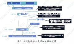 购宝钱包：轻松提现，快