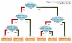 波币充值中心电话客服：一站式解决您的充值难