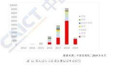 冷链钱包真的可以冻结吗？探索冷链钱包的安全
