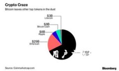   如何安全地从冷钱包转出加密货币？ /    guanj
