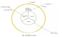 探索TP钱包：安全、便捷及其在数字资产管理中的