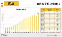 波场币今日行情解析：把握投资机遇，解码波场