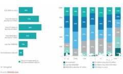 如何解冻TokenPocket钱包：全面指南与实用技巧