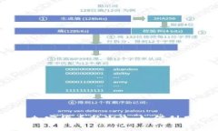 TP钱包的FCB币：探索加密货币新潮流，如何利用