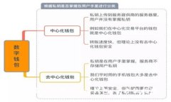 如何安全下载BBC冷钱包：全方位指南