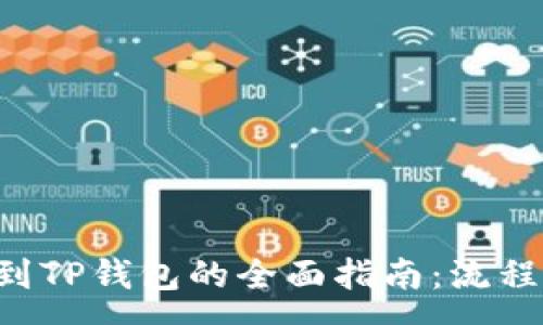 :
欧易交易所提现到TP钱包的全面指南：流程、安全与注意事项