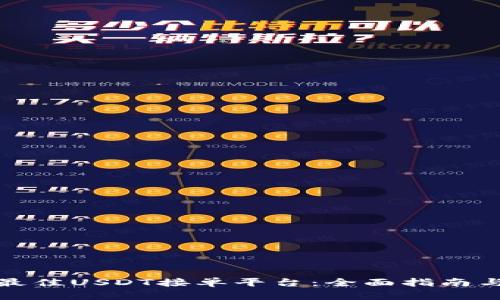 如何选择最佳USDT接单平台：全面指南与安全策略